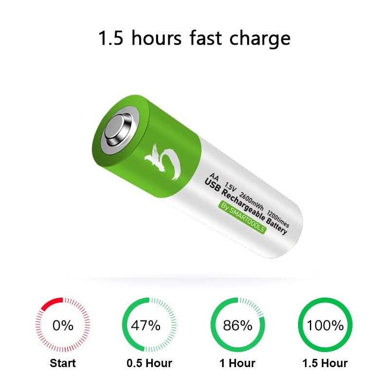 USB AA Rechargeable Battery 1.5V 2600mWh type-c 1.5 H Fast Charge eco-friendly